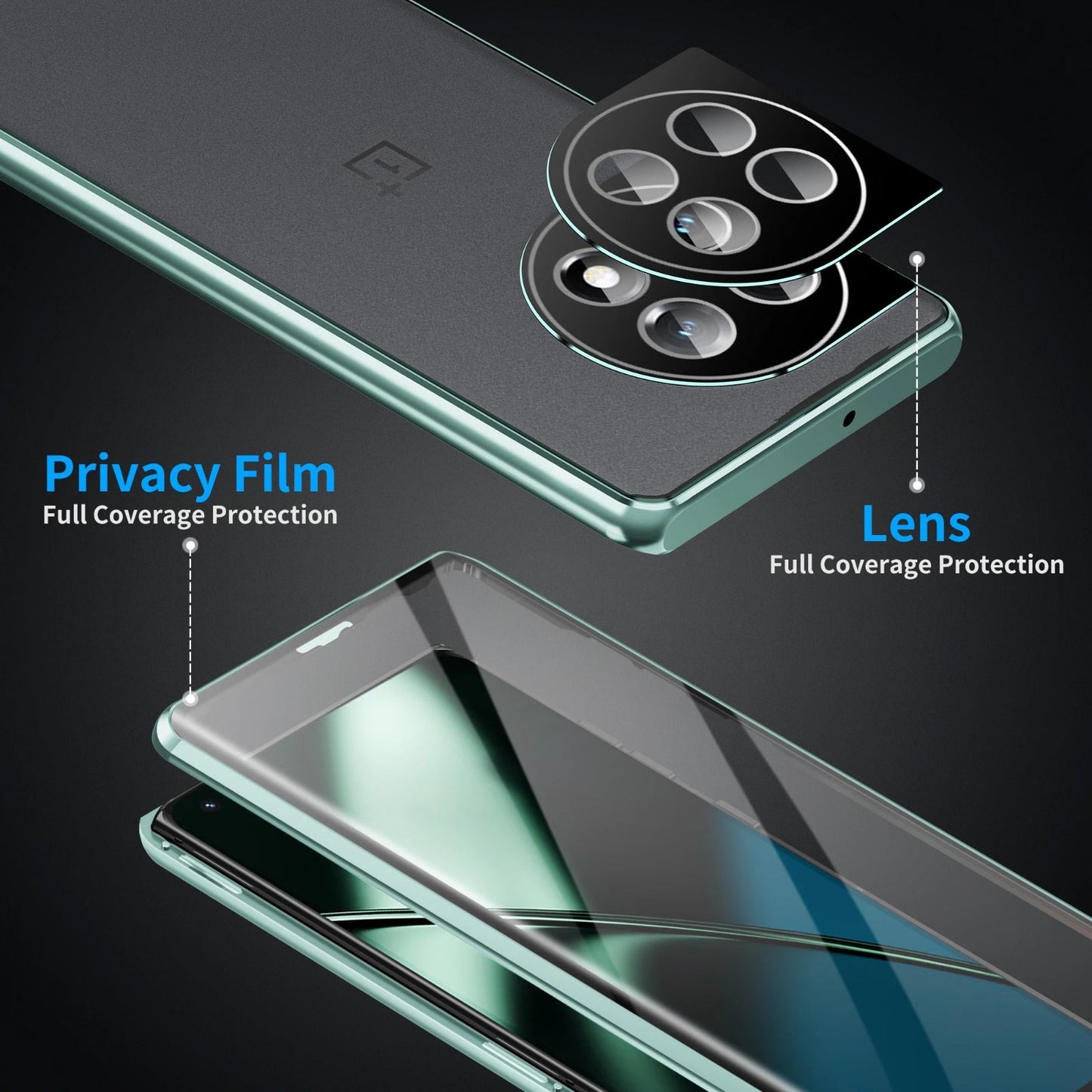 360° Protection