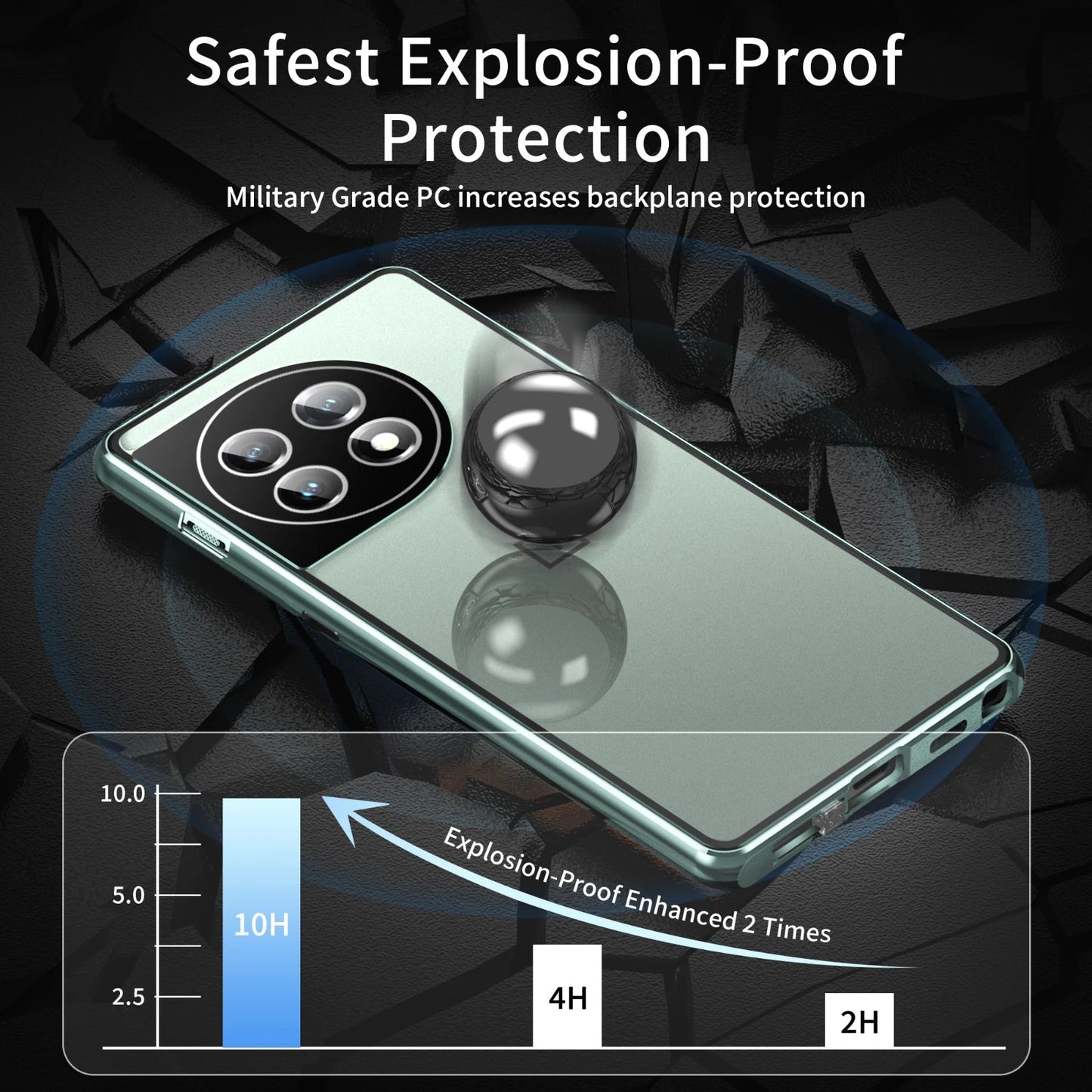 360° Protection